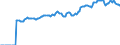 Indicator: Market Hotness:: Median Listing Price in New Castle County, DE