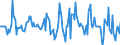 Indicator: Market Hotness:: Median Listing Price Versus the United States in New Castle County, DE