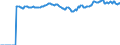 Indicator: Market Hotness:: Median Listing Price Versus the United States in New Castle County, DE