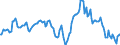 Indicator: Market Hotness:: Median Listing Price in New Castle County, DE