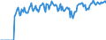 Indicator: Market Hotness:: Supply Score in New Castle County, DE
