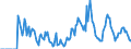 Indicator: Market Hotness: Hotness Rank in New Castle County, DE: 