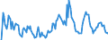 Indicator: Market Hotness: Hotness Rank in New Castle County, DE: 