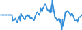 Indicator: Market Hotness: Hotness Rank in New Castle County, DE: 
