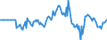 Indicator: Market Hotness: Hotness: Market Hotness: Hotness: Score in New Castle County, DE