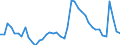 Indicator: Unemployed Persons in New Castle County, DE: 