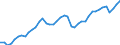 Indicator: Employed Persons in New Castle County, DE: 