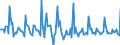 Indicator: Market Hotness: Listing Views per Property: Versus the United States in New Castle County, DE