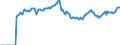 Indicator: Market Hotness: Page View Count per Property: Versus the United States in New Castle County, DE