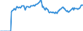 Indicator: Market Hotness: Listing Views per Property: in New Castle County, DE