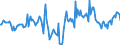 Indicator: Housing Inventory: Median Days on Market: Year-Over-Year in New Castle County, DE