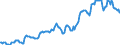 Indicator: Housing Inventory: Median: Listing Price in New Castle County, DE