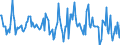 Indicator: Housing Inventory: Median: Listing Price Month-Over-Month in New Castle County, DE