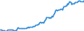 Indicator: Housing Inventory: Median: Listing Price per Square Feet in New Castle County, DE