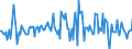 Indicator: Housing Inventory: Median: Listing Price per Square Feet Month-Over-Month in New Castle County, DE