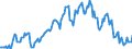 Indicator: Housing Inventory: Median: Listing Price per Square Feet Year-Over-Year in New Castle County, DE