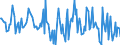 Indicator: Housing Inventory: Median: Home Size in Square Feet Month-Over-Month in New Castle County, DE