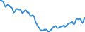 Indicator: Housing Inventory: Active Listing Count: in Sussex County, DE