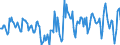 Indicator: Housing Inventory: Active Listing Count: Month-Over-Month in Sussex County, DE