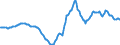 Indicator: Housing Inventory: Active Listing Count: Year-Over-Year in Sussex County, DE