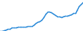 Indicator: Housing Inventory: Active Listing Count: Sussex County, DE