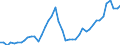Indicator: Housing Inventory: Active Listing Count: ed by Building Permits for Sussex County, DE