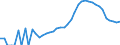 Indicator: Housing Inventory: Active Listing Count: ty, DE