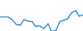 Indicator: Housing Inventory: Active Listing Count: DE