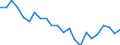 Indicator: Housing Inventory: Active Listing Count: ussex County, DE