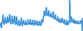 Indicator: Housing Inventory: Active Listing Count: 