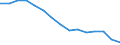 Indicator: Housing Inventory: Active Listing Count: n Sussex County, DE