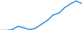 Indicator: Housing Inventory: Active Listing Count: estimate) in Sussex County, DE