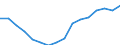 Indicator: Housing Inventory: Active Listing Count: r Sussex County, DE