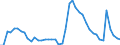 Indicator: Housing Inventory: Active Listing Count: 