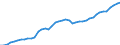 Indicator: Housing Inventory: Active Listing Count: DE