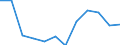 Indicator: Housing Inventory: Active Listing Count: year estimate) for Sussex County, DE (DISCONTINUED)