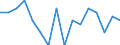 Indicator: Housing Inventory: Active Listing Count: g in Sussex County, DE