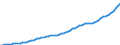 Indicator: Housing Inventory: Active Listing Count: unty, DE