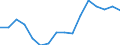 Indicator: Housing Inventory: Active Listing Count: (5-year estimate) Index for Sussex County, DE
