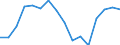 Indicator: Housing Inventory: Active Listing Count: as a Percentage of Households with Children (5-year estimate) in Sussex County, DE