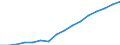 Indicator: Housing Inventory: Active Listing Count: eted an Associate's Degree or Higher (5-year estimate) in Sussex County, DE