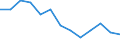 Indicator: Housing Inventory: Active Listing Count: Level (5-year estimate) in Sussex County, DE