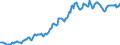 Indicator: Housing Inventory: Average Listing Price: in Sussex County, DE