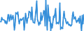 Indicator: Housing Inventory: Average Listing Price: Month-Over-Month in Sussex County, DE