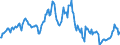 Indicator: Housing Inventory: Average Listing Price: Year-Over-Year in Sussex County, DE