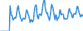 Indicator: Market Hotness:: Demand Score in Sussex County, DE