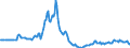 Indicator: Market Hotness:: Page View Count per Property in Sussex County, DE