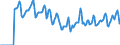 Indicator: Market Hotness:: Median Days on Market in Sussex County, DE