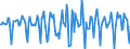 Indicator: Market Hotness:: Median Days on Market in Sussex County, DE