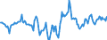 Indicator: Market Hotness:: Median Days on Market in Sussex County, DE